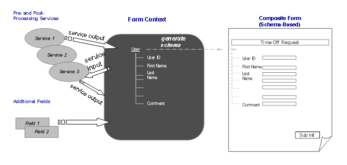 This graphic is explained in the accompanying text