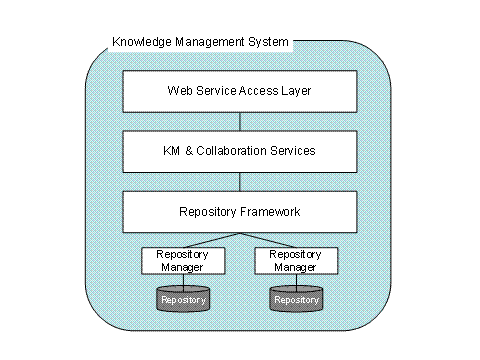 This graphic is explained in the accompanying text