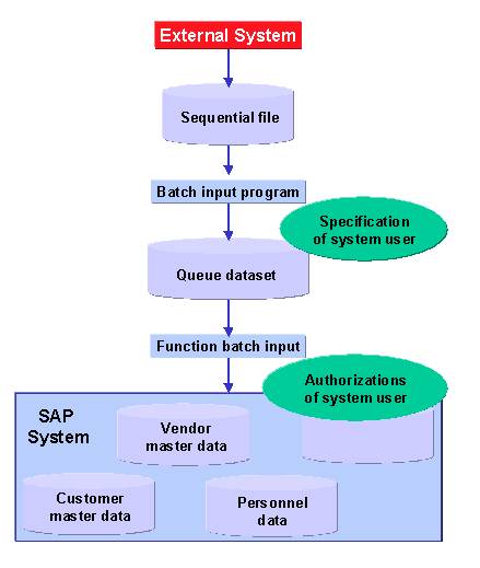 This graphic is explained in the accompanying text