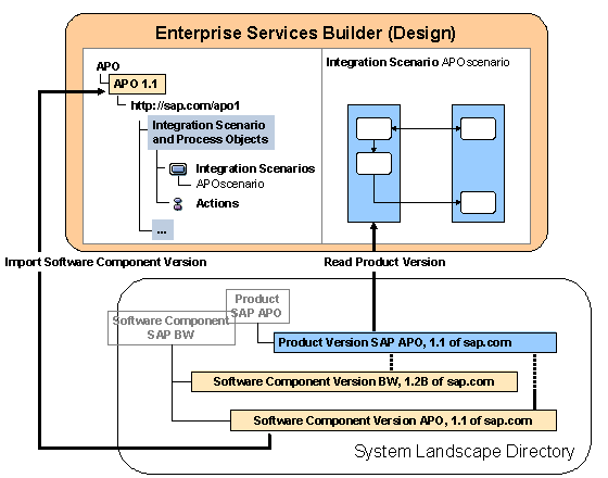 This graphic is explained in the accompanying text