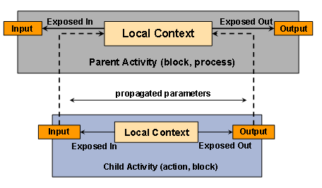 This graphic is explained in the accompanying text