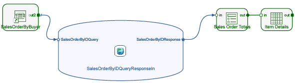 Model with Two Output Views