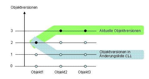 Diese Grafik wird im zugeh&ouml;rigen Text erkl&auml;rt