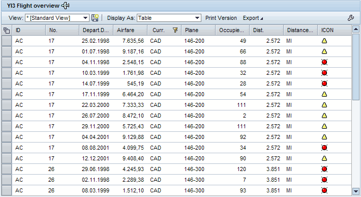Beispiel für eine Ausgabe des SAP List Viewer