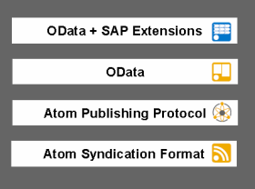 OData for SAP