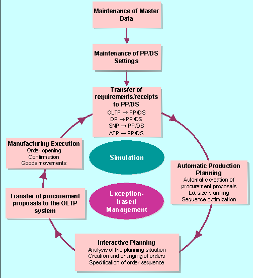 This graphic is explained in the accompanying text