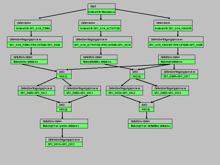 Die Abbildung wird im Begleittext erläutert.