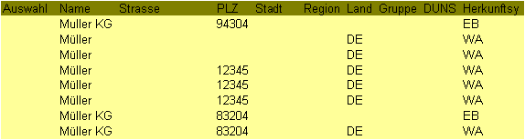 Diese Grafik wird im zugeh&ouml;rigen Text erkl&auml;rt