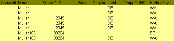 Diese Grafik wird im zugeh&ouml;rigen Text erkl&auml;rt
