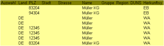 Diese Grafik wird im zugeh&ouml;rigen Text erkl&auml;rt