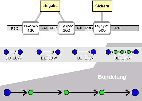 Diese Grafik wird im zugeh&ouml;rigen Text erkl&auml;rt