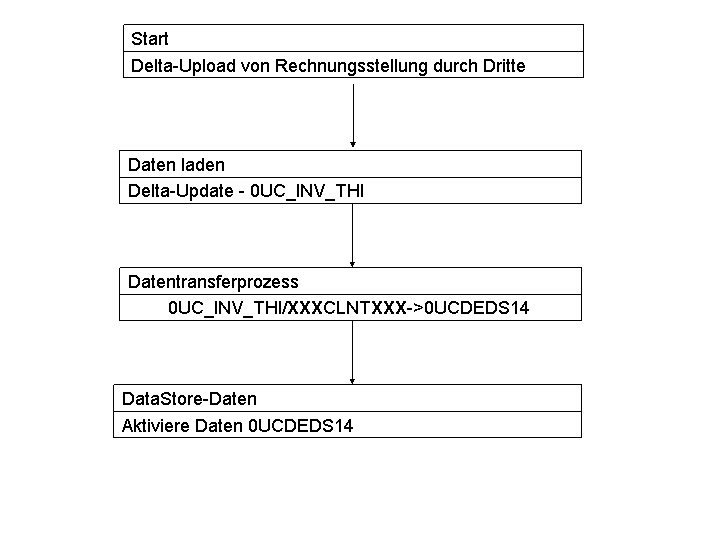 Die Abbildung wird im Begleittext erläutert.