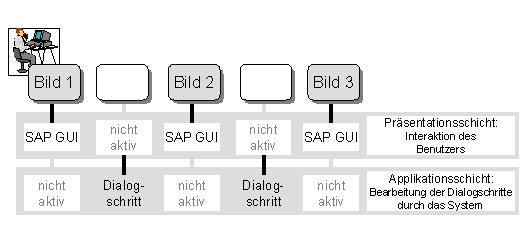 Diese Grafik wird im zugeh&ouml;rigen Text erkl&auml;rt