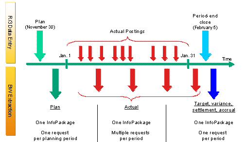 This graphic is explained in the accompanying text