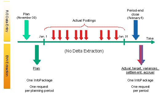 This graphic is explained in the accompanying text