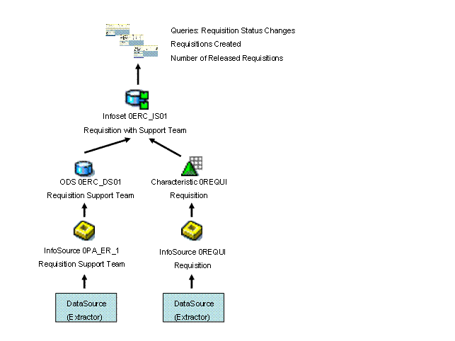 This graphic is explained in the accompanying text