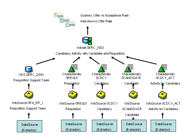 This graphic is explained in the accompanying text