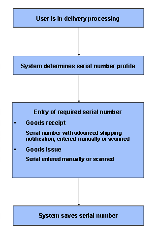 This graphic is explained in the accompanying text.