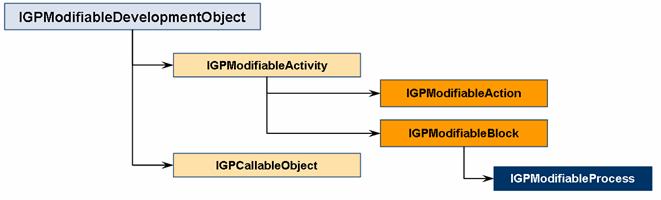 Diese Grafik wird im zugeh&ouml;rigen Text erkl&auml;rt