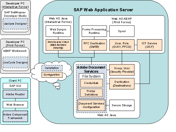 Diese Grafik wird im zugeh&ouml;rigen Text erkl&auml;rt