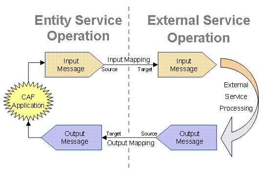 This graphic is explained in the accompanying text
