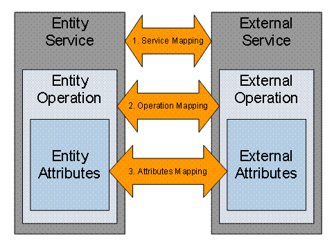 This graphic is explained in the accompanying text
