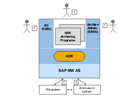 This graphic is explained in the accompanying text