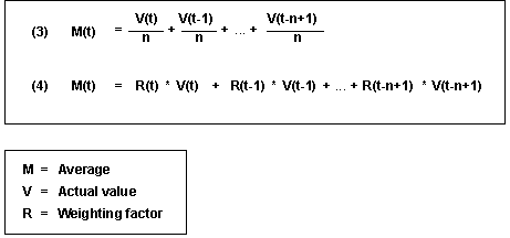 This graphic is explained in the accompanying text