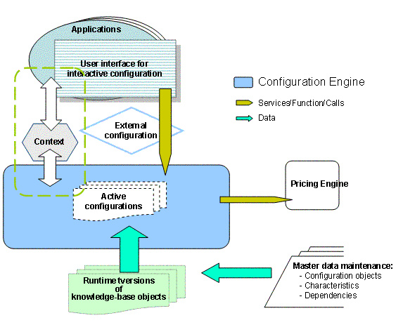 This graphic is explained in the accompanying text