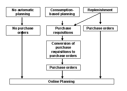 This graphic is explained in the accompanying text