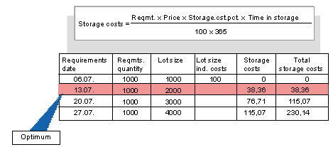 This graphic is explained in the accompanying text