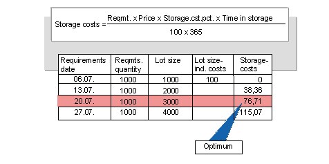 This graphic is explained in the accompanying text