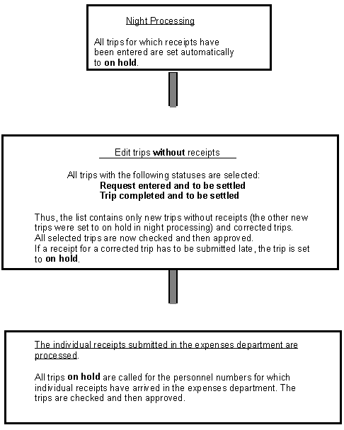 This graphic is explained in the accompanying text