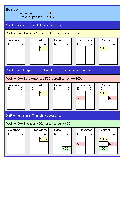 This graphic is explained in the accompanying text