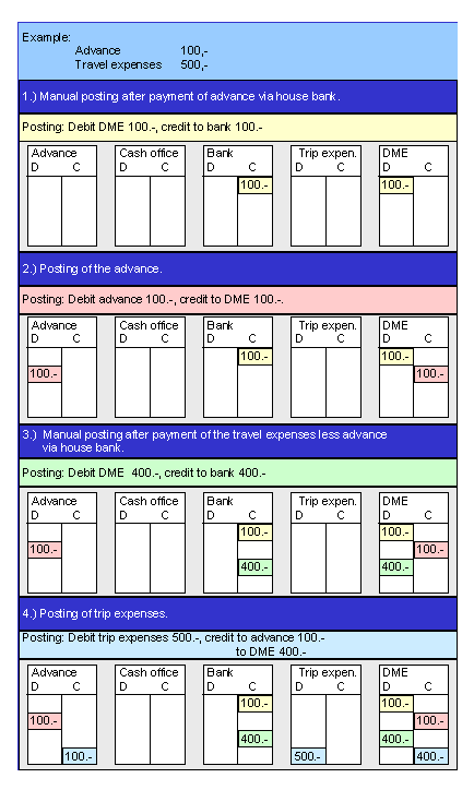 This graphic is explained in the accompanying text