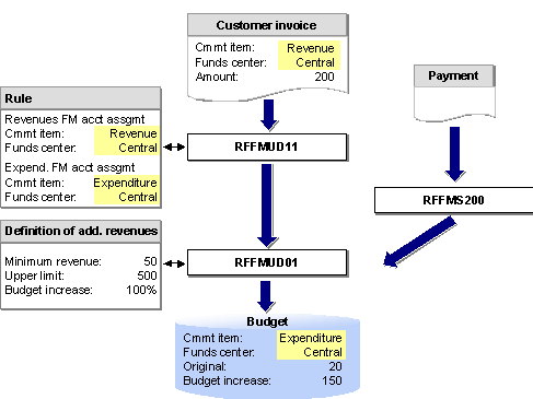 This graphic is explained in the accompanying text.