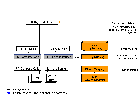 This graphic is explained in the accompanying text