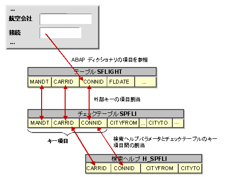 チェックテーブルへの割当 Sap ライブラリ 検索ヘルプ