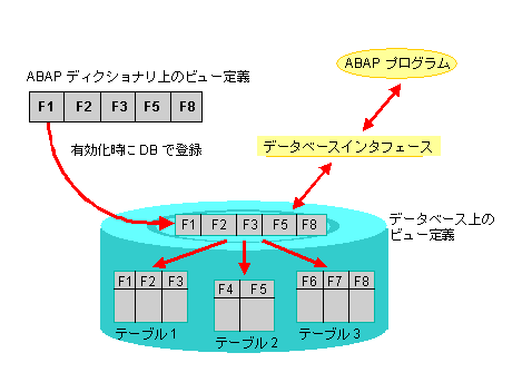 This graphic is explained in the accompanying text