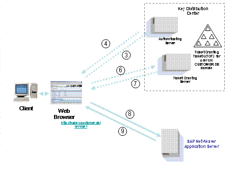 This graphic is explained in the accompanying text