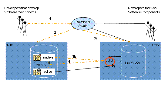 This graphic is explained in the accompanying text