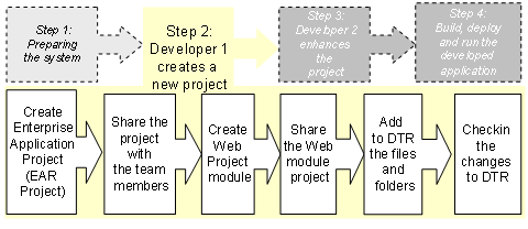 This graphic is explained in the accompanying text
