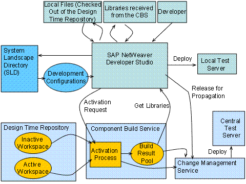 This graphic is explained in the accompanying text