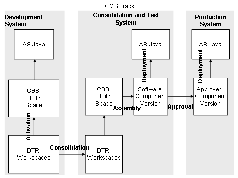 This graphic is explained in the accompanying text