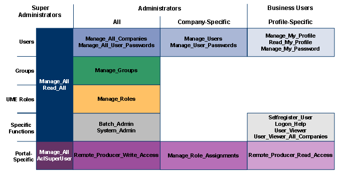 This graphic is explained in the accompanying text