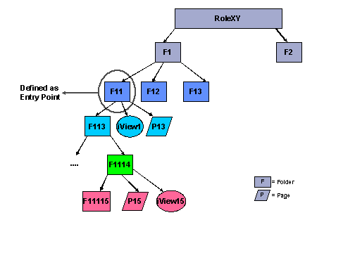 This graphic is explained in the accompanying text