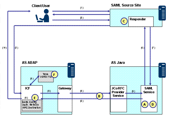 This graphic is explained in the accompanying text