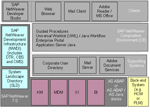 This graphic is explained in the accompanying text