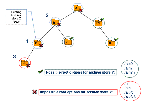This graphic is explained in the accompanying text