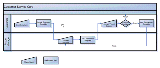 This graphic is explained in the accompanying text